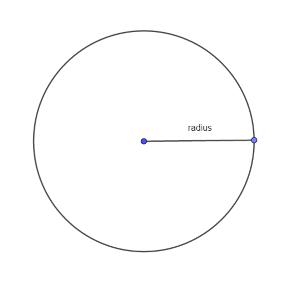 radius i en cirkel