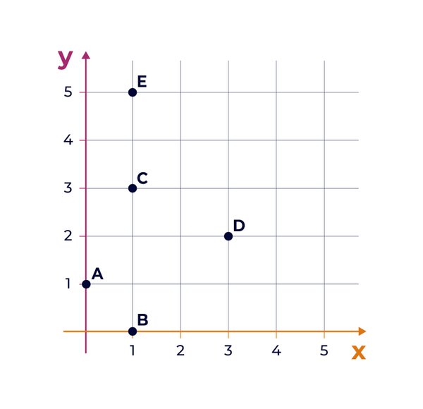 Math figur traening1   Clio  1 